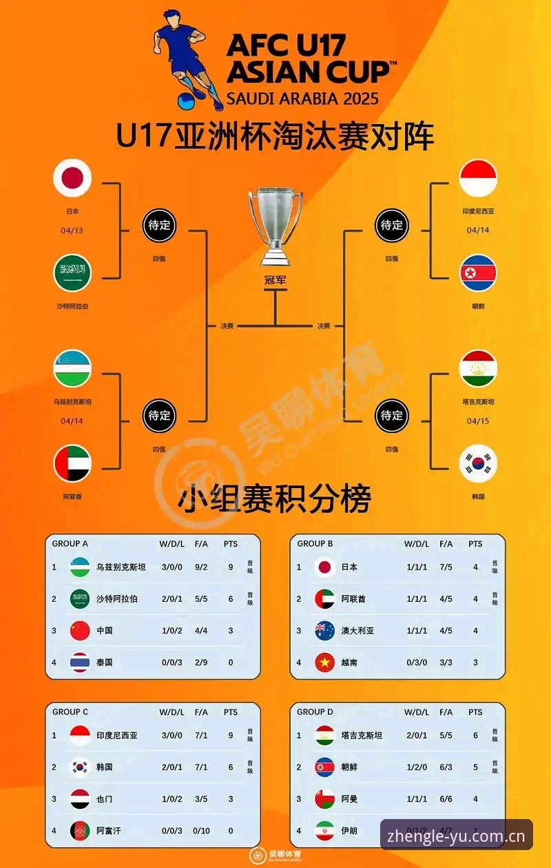乐鱼体育即时比分 U17世界杯观赛完整指南:乐鱼体育平台带您透视中国男女足分组格局